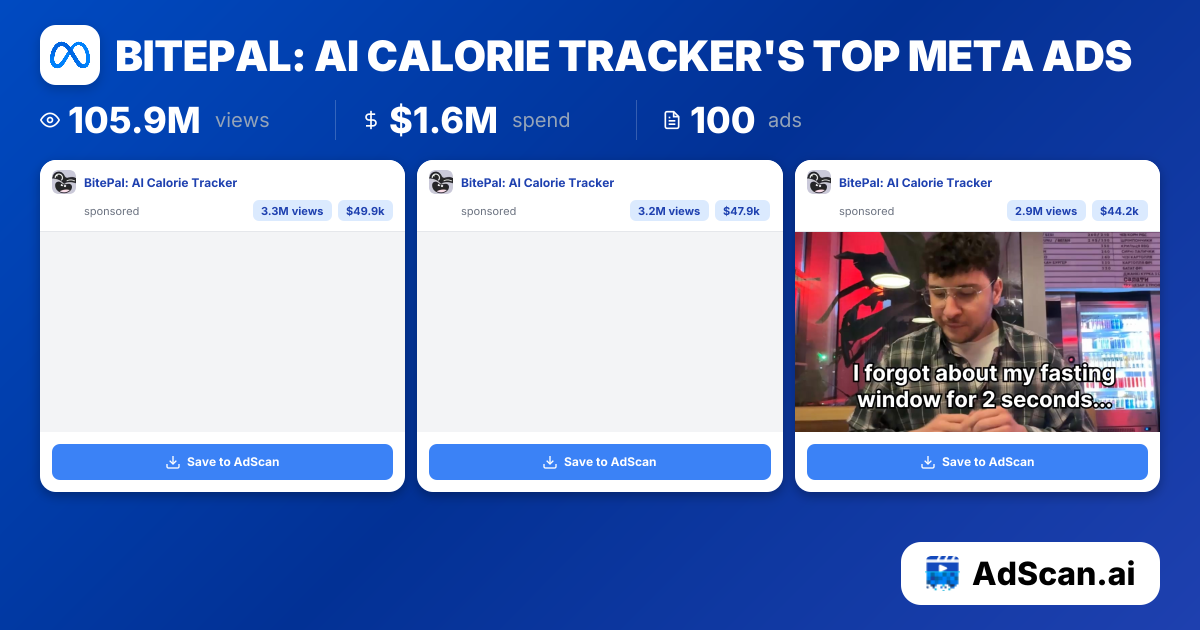 BitePal: AI Calorie Tracker Meta Ads - 1291 Ads, 844.1M Views | AdScan.ai