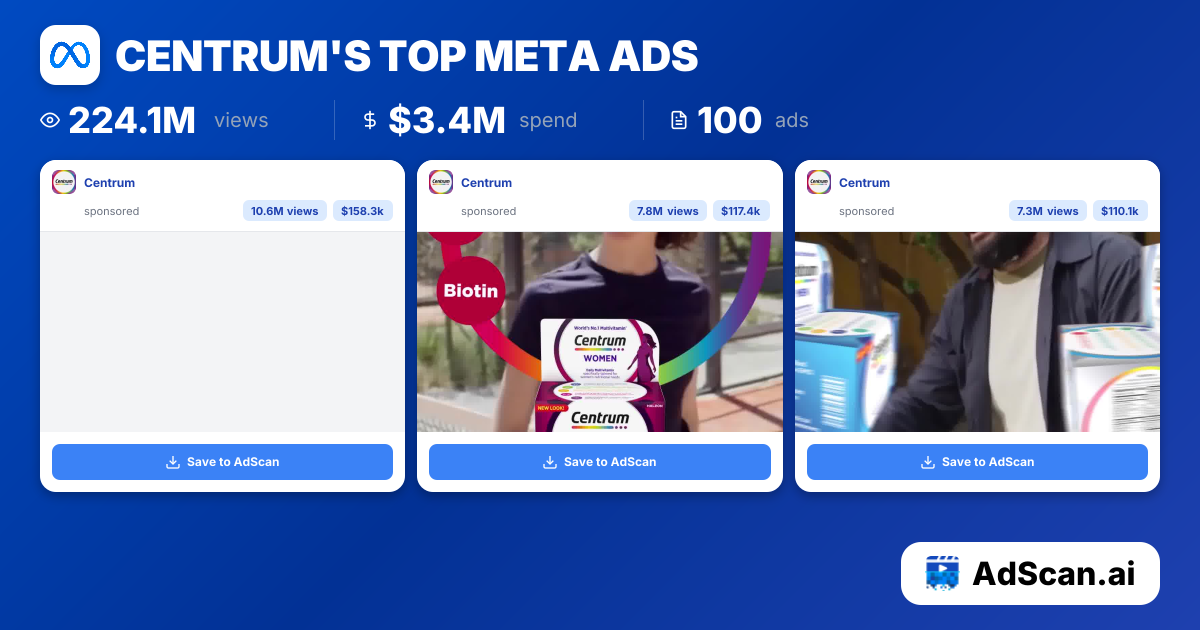 Centrum Meta Ads - 216 Ads, 239.4M Views | AdScan.ai
