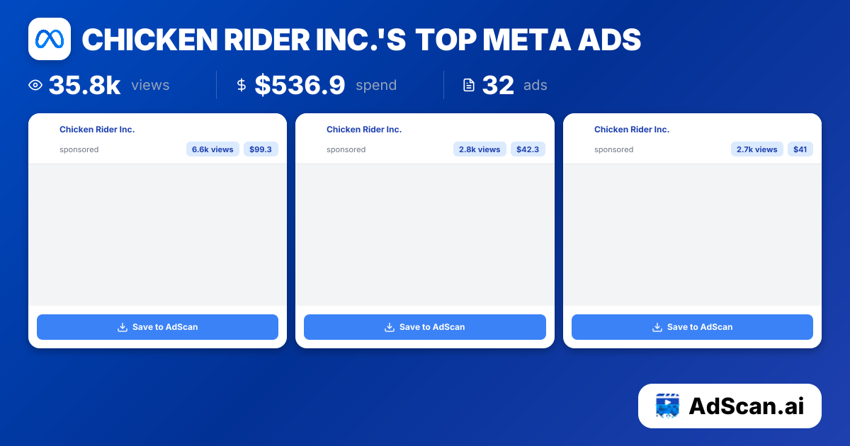 Chicken Rider Inc. Meta Ads - 252 Ads, 234.4k Views | AdScan.ai