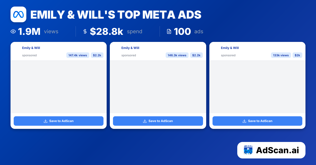 Emily & Will Meta Ads - 628 Ads, 13.7M Views | AdScan.ai