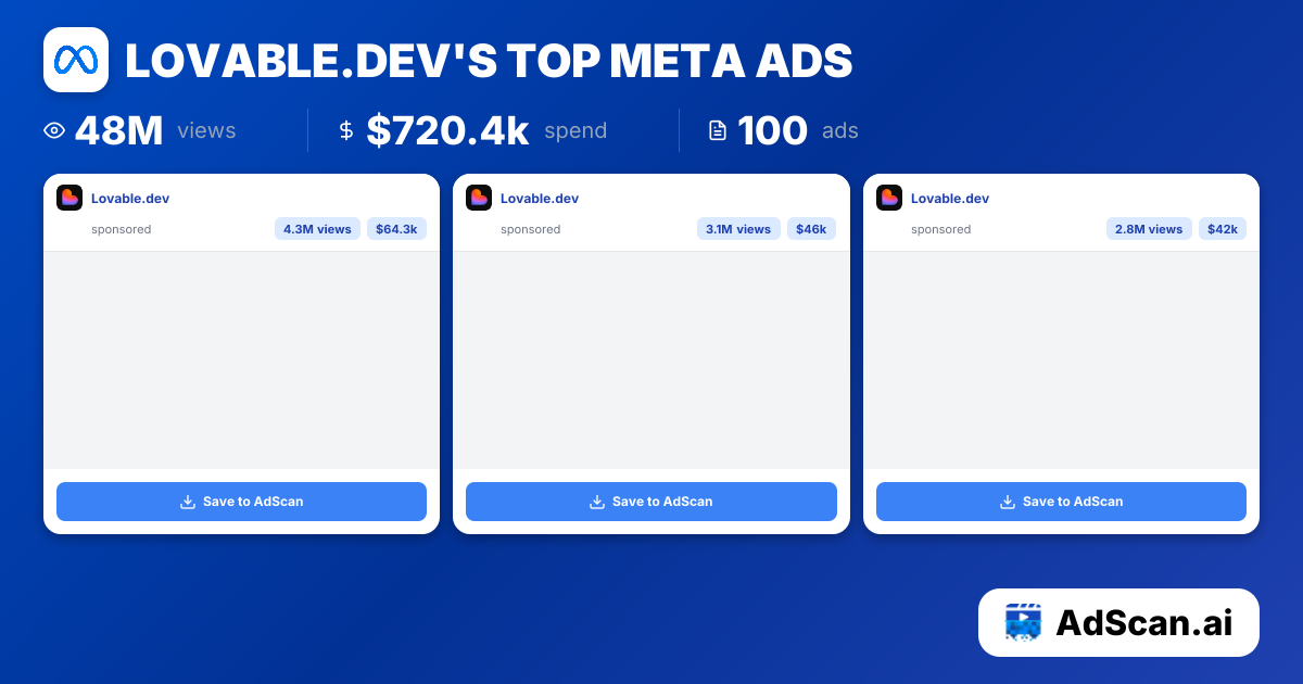 Lovable.Dev Meta Ads - 0 Ads, 0 Views | AdScan.ai