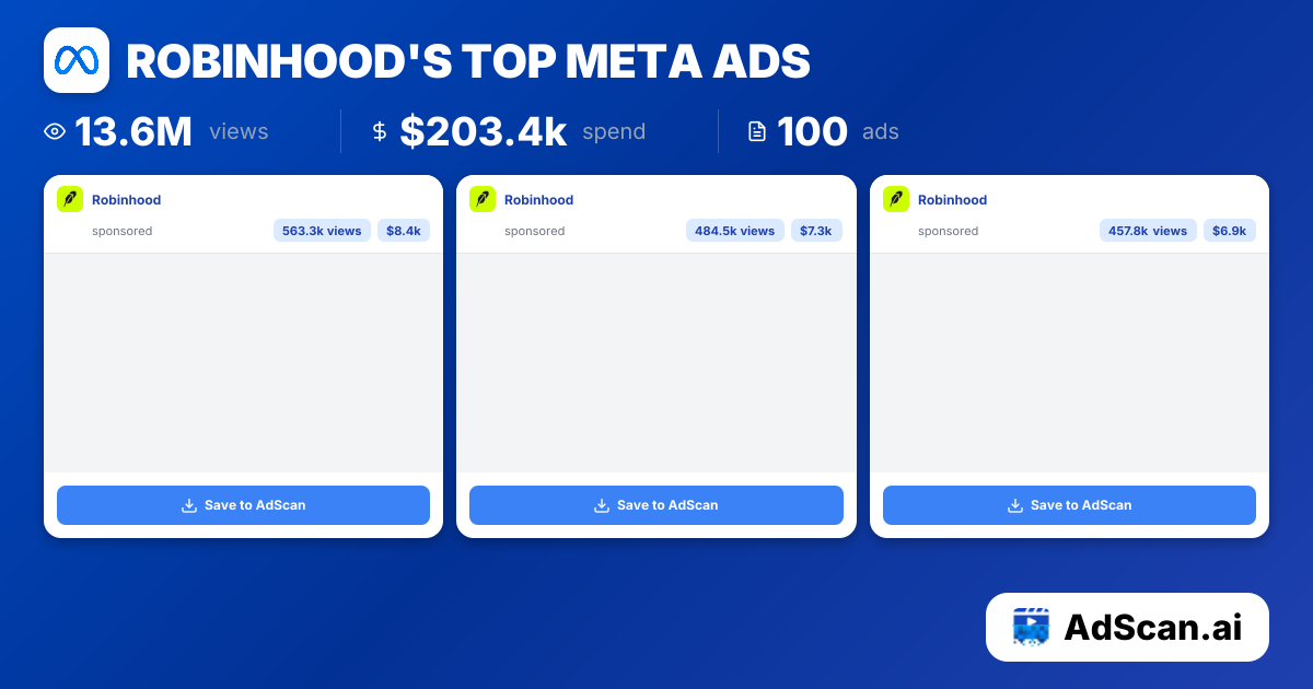 Robinhood Meta Ads - 789 Ads, 99.2M Views | AdScan.ai