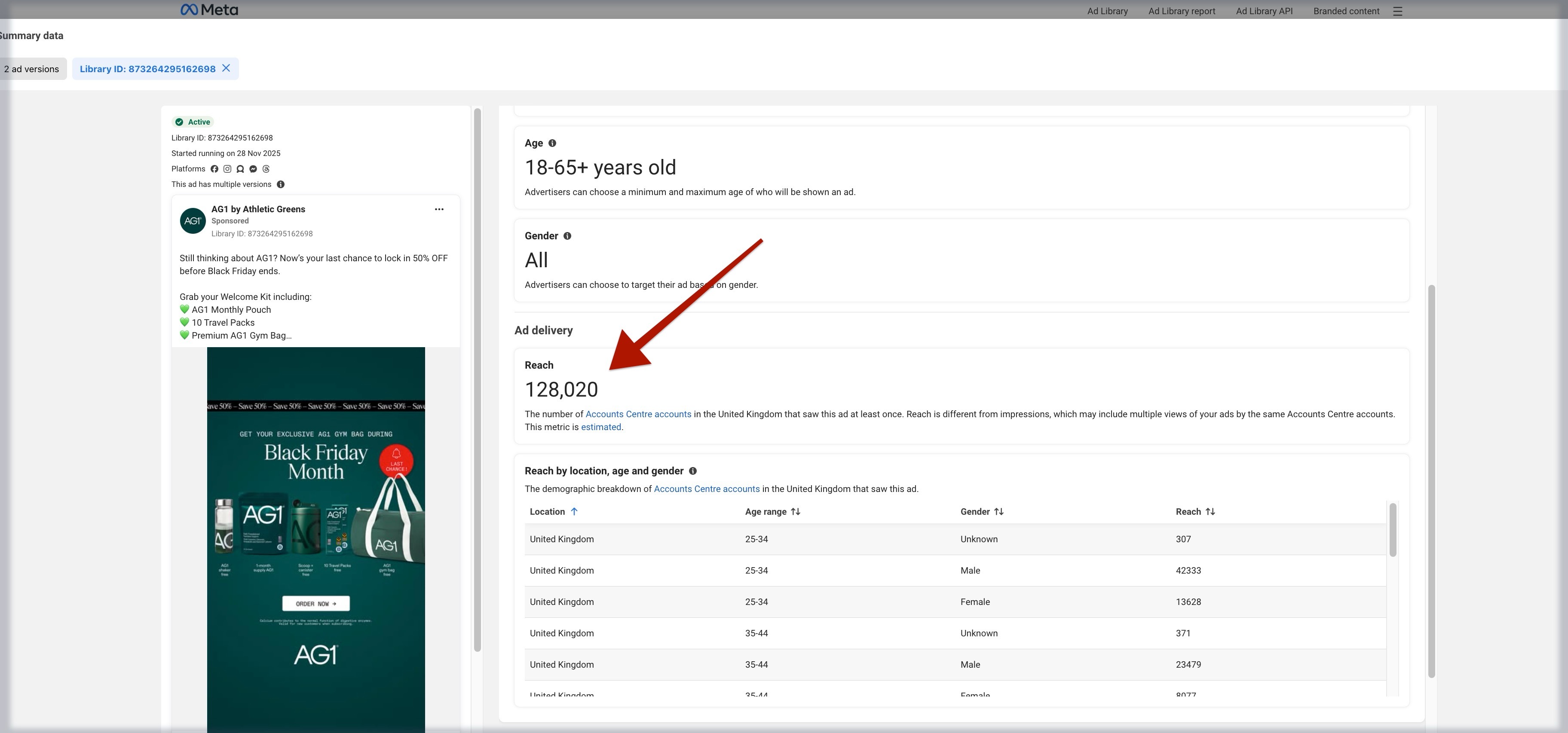 Meta Ad Library showing native reach data